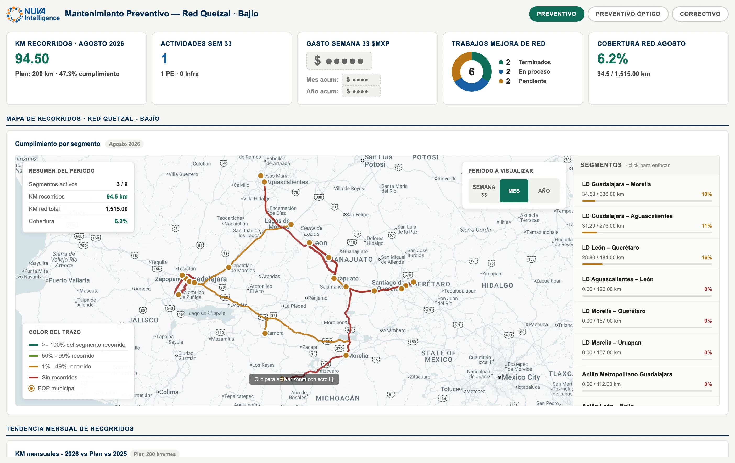 Dashboard preventivo: kilómetros recorridos contra plan y cumplimiento por segmento en el mapa